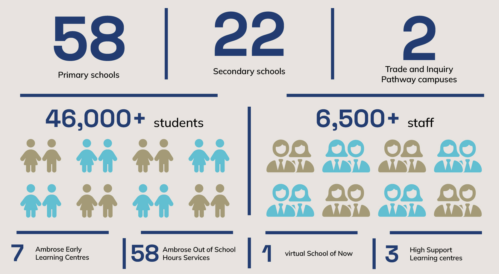 about-ourstory-infographic-02-01